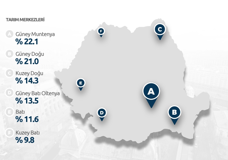 romanya-tarim-merkezleri